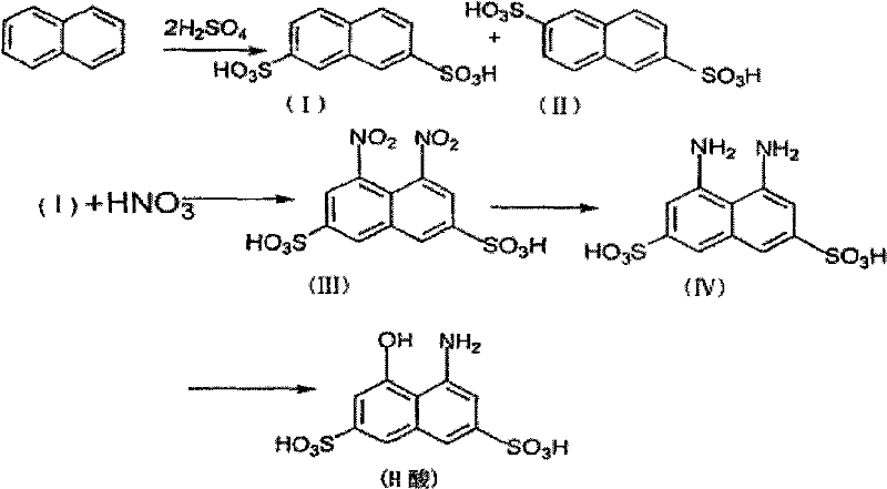 Method for treating waste water of H-acid production