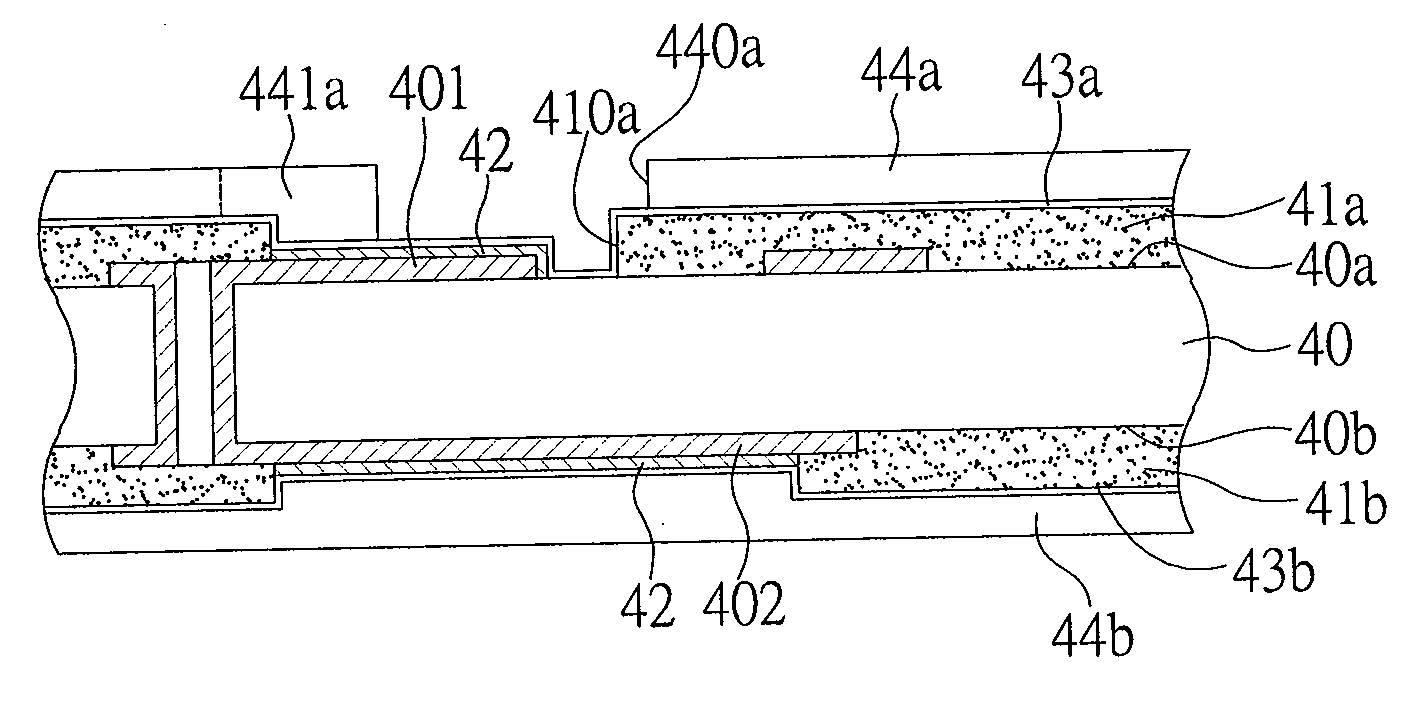 Package substrate and method for fabricating the same