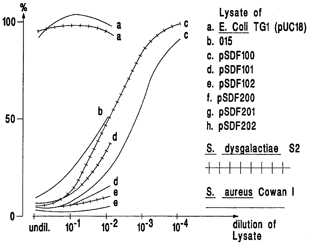 Fibronectin binding protein