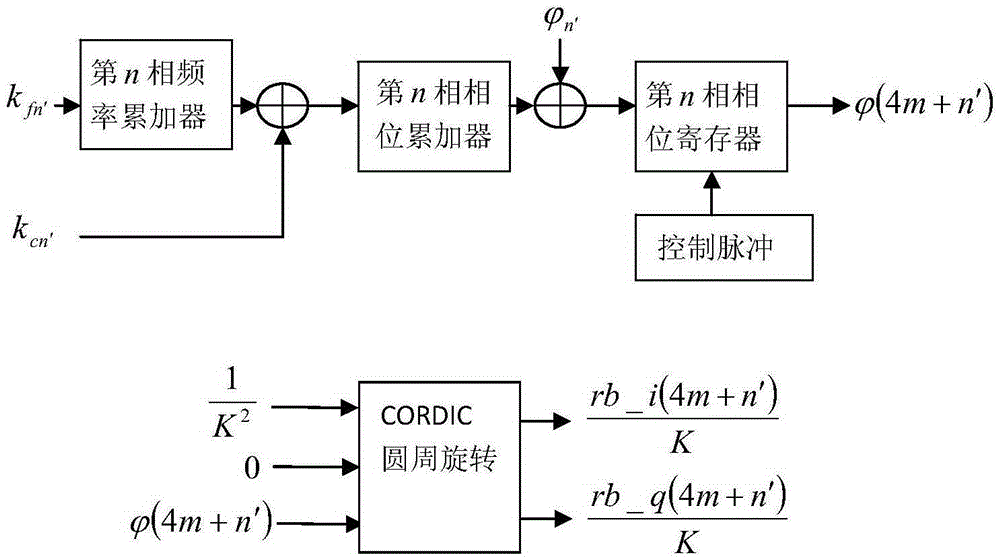 Multicarrier signal constant envelope modulation method