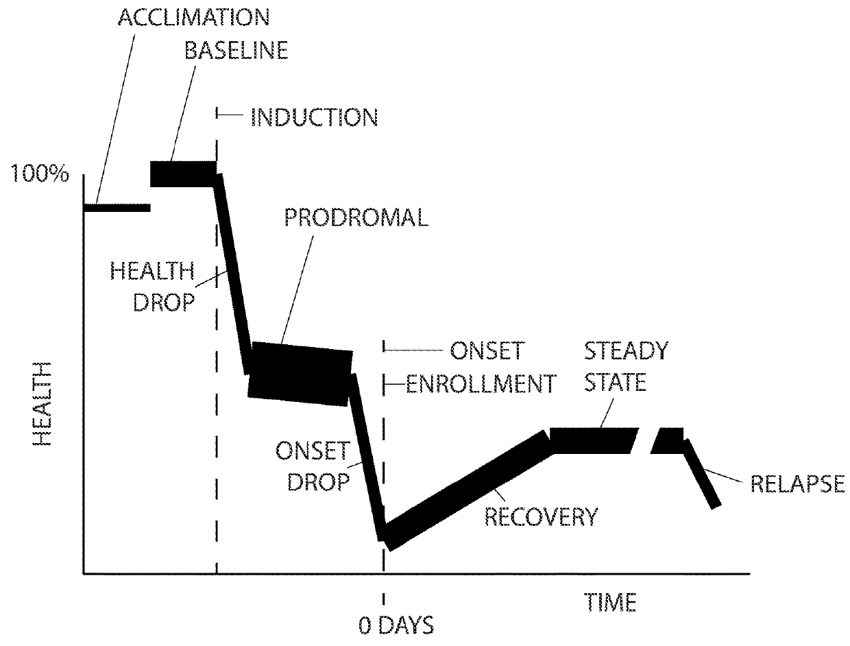 Method of early detection of multiple sclerosis