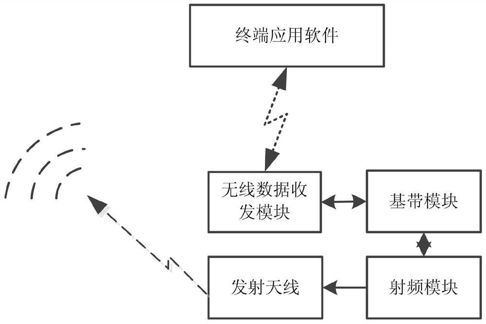 A handheld navigation signal simulator