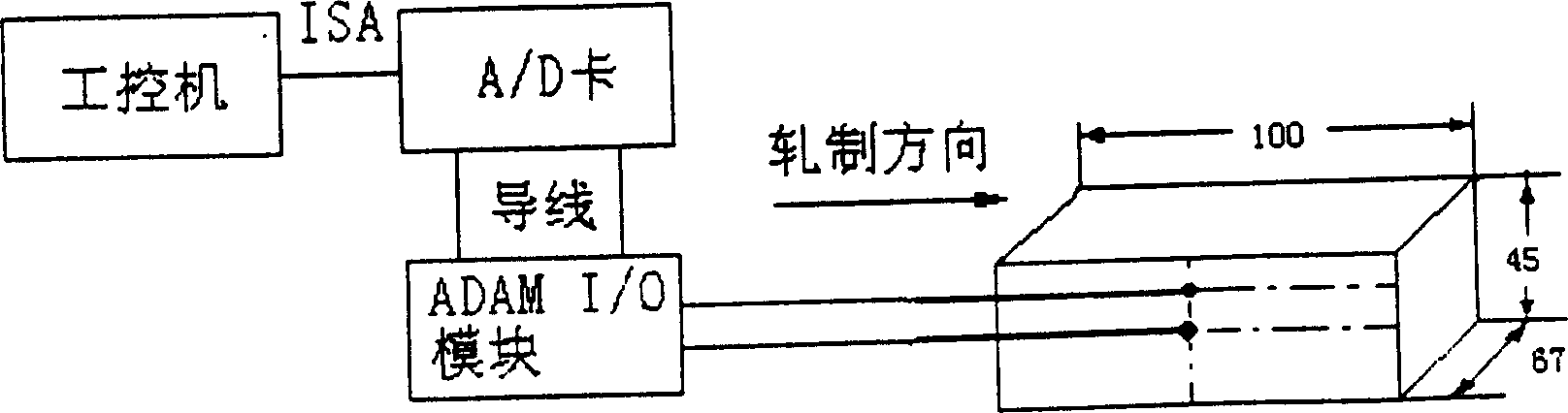 On-line measurement method of internal temp. of rolled plate and its special-purpose system