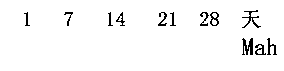 Preparation method and application of aeromonas multivalent DNA (Deoxyribonucleic Acid) vaccine