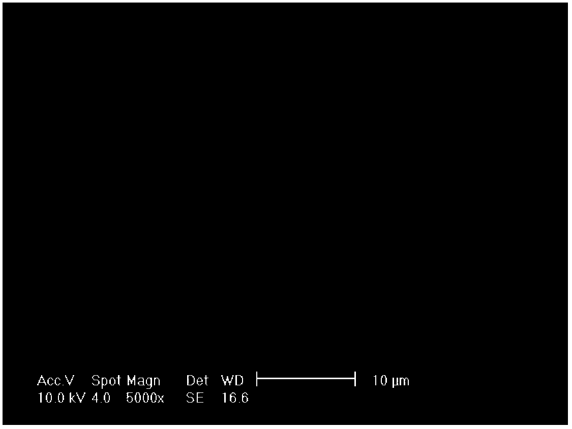 Ionic liquid electroplating solution for preparing bright aluminum coating at low temperature and using method of ionic liquid electroplating solution