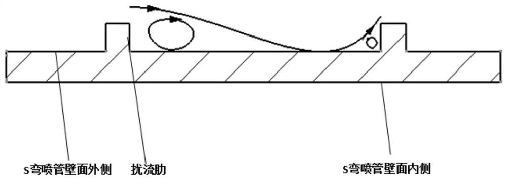 Three-duct S-shaped spray pipe with turbulent flow rib-air film cooling structure