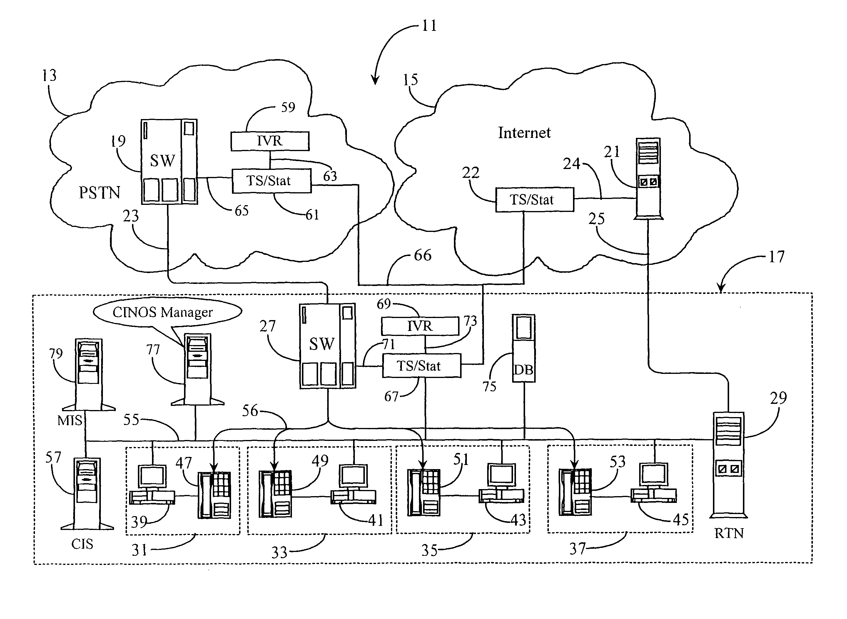 User specific support in communications systems