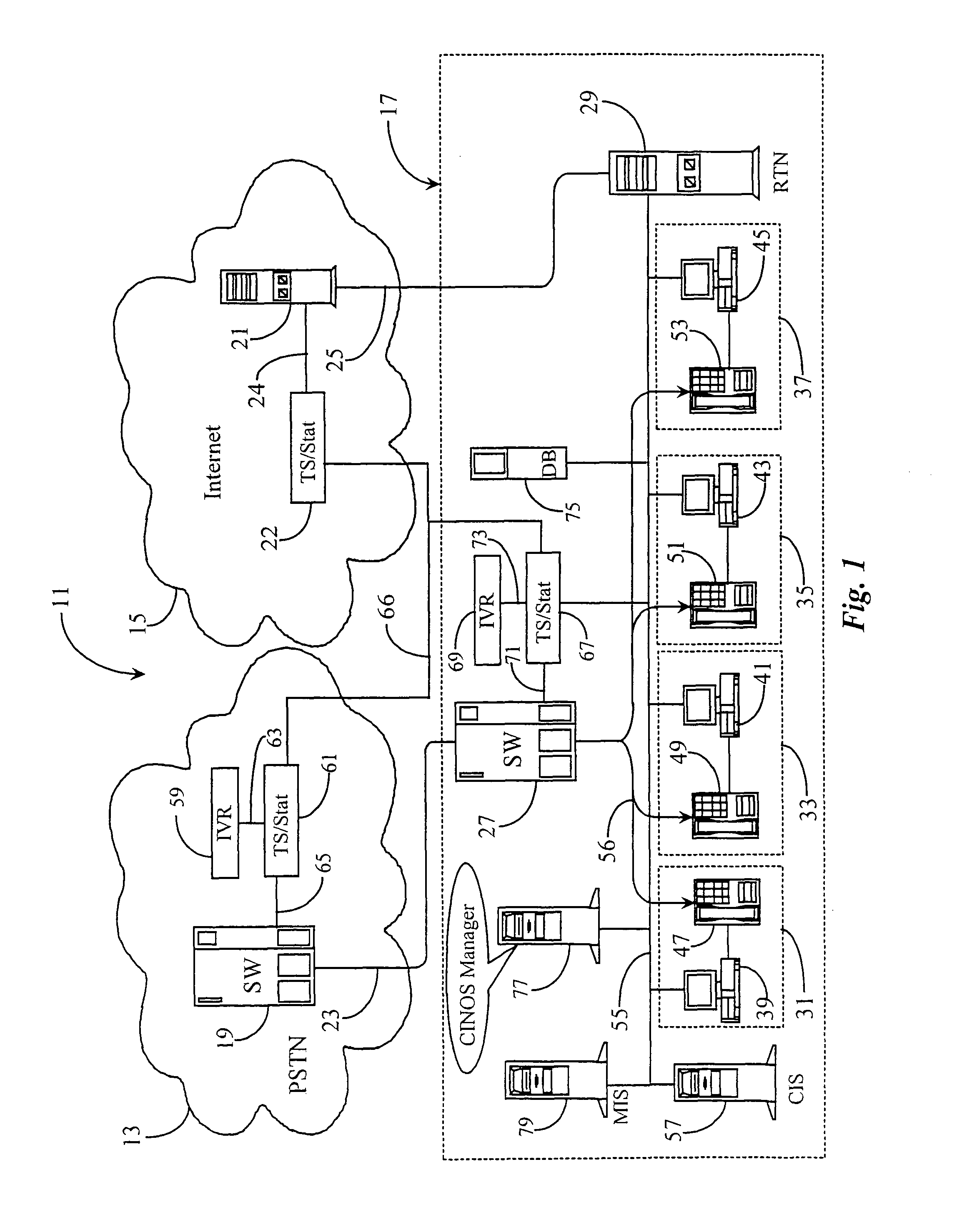 User specific support in communications systems