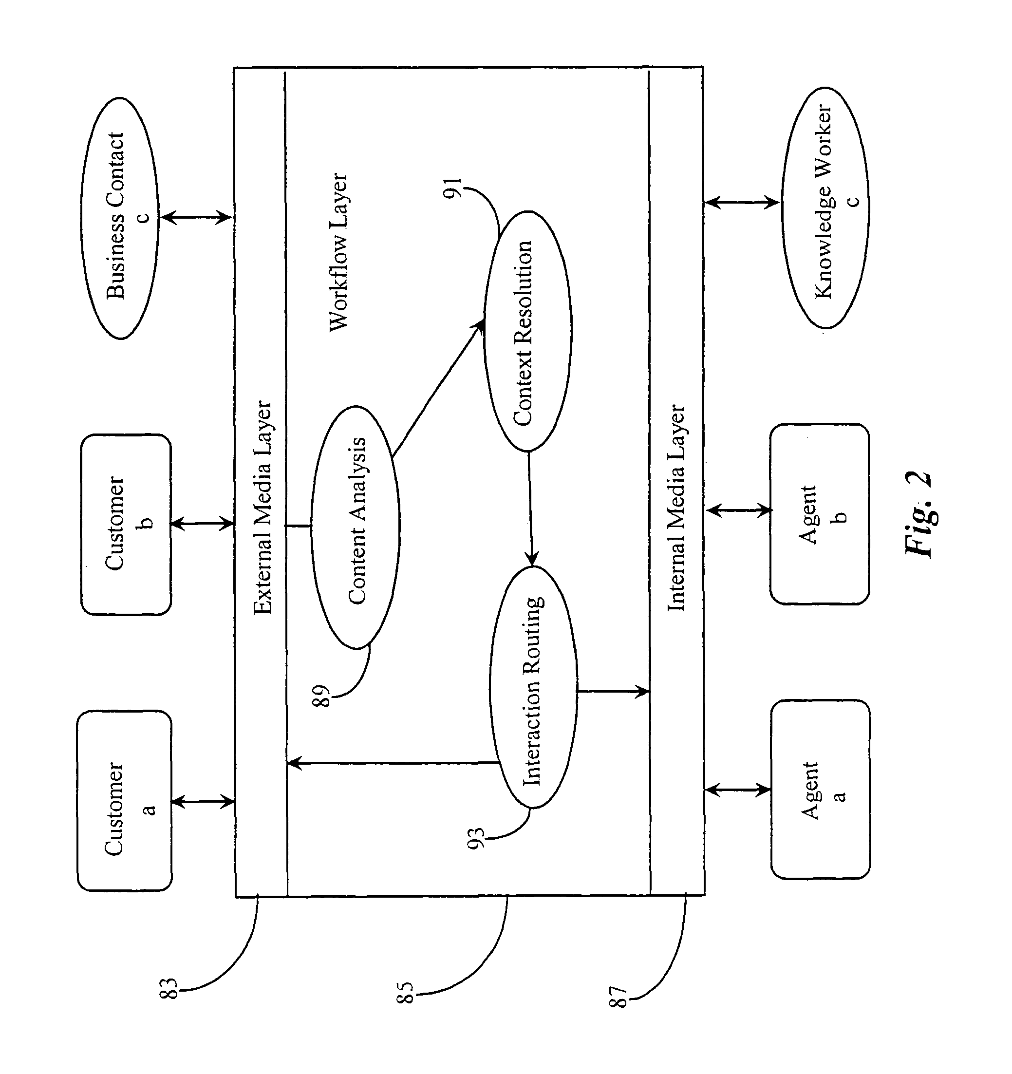 User specific support in communications systems