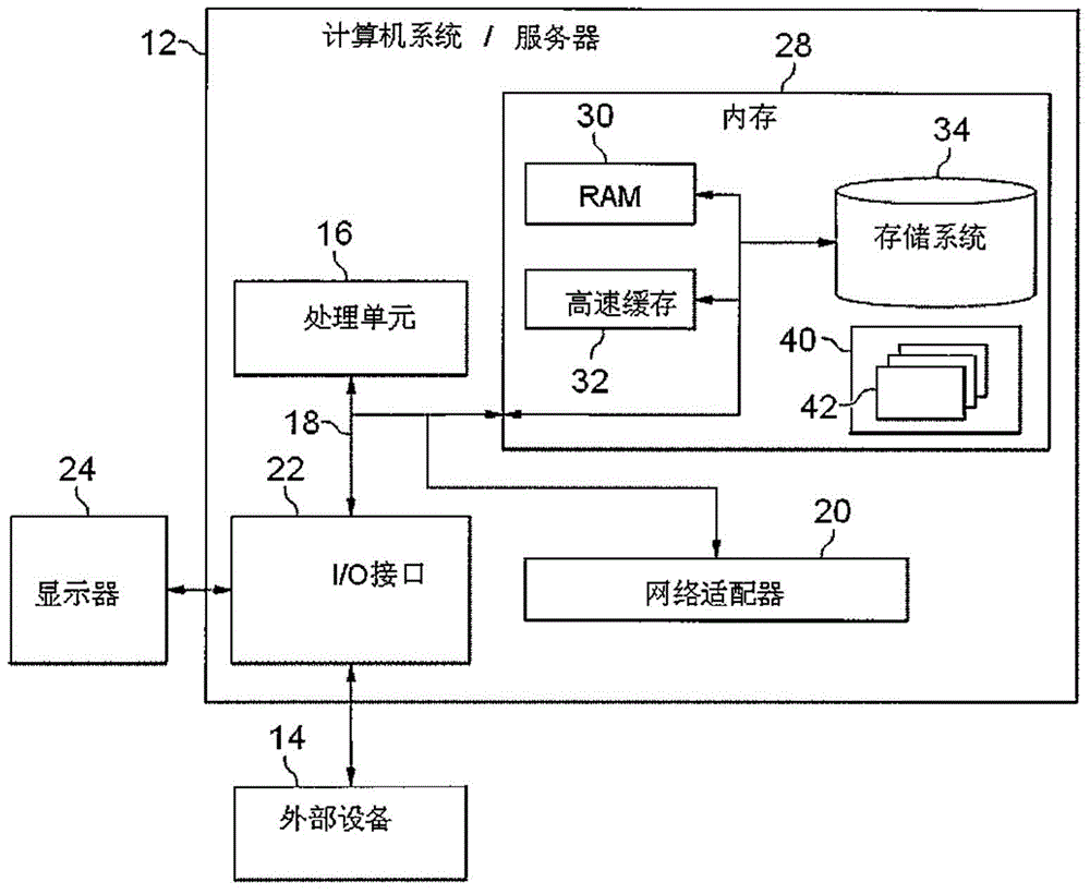 Method and system for model driven development