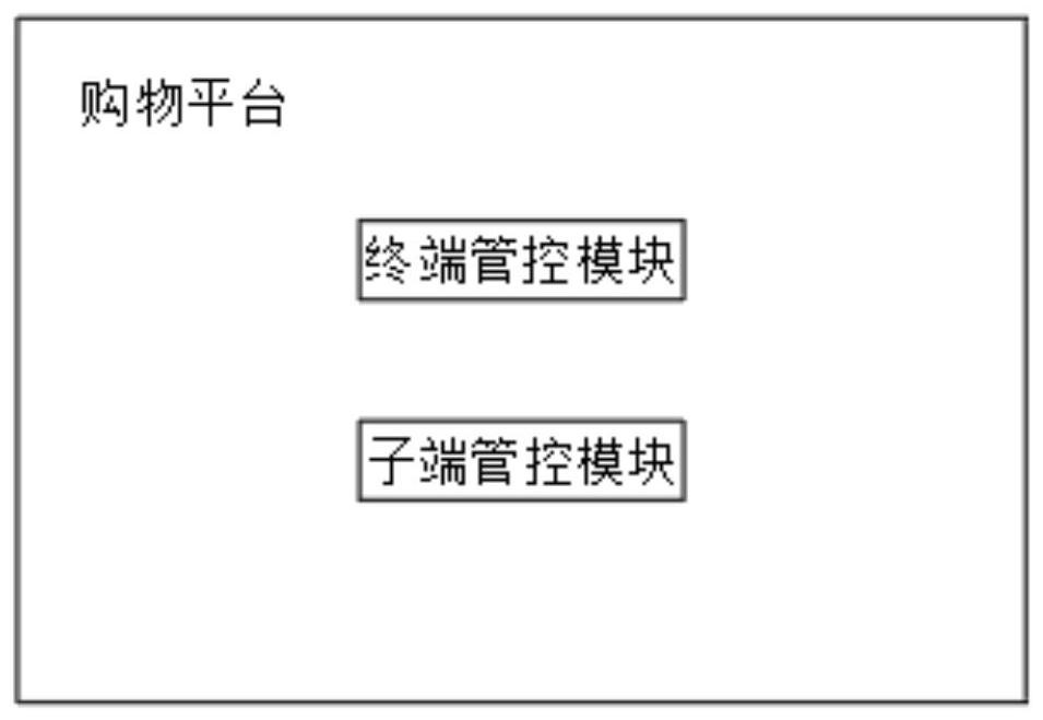 Shopping platform based on neural network and optimal hyper-task network and management and control method thereof