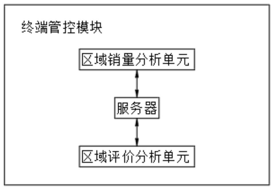 Shopping platform based on neural network and optimal hyper-task network and management and control method thereof