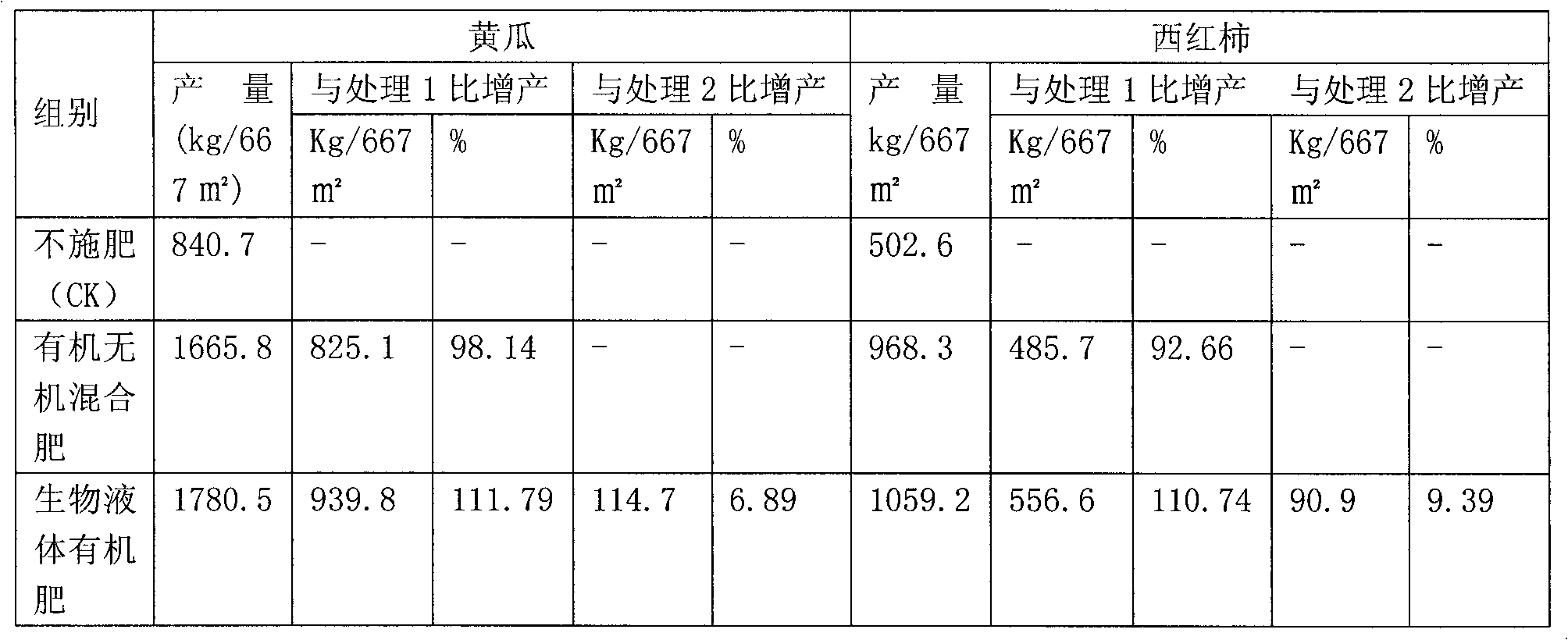 Organic liquid bio-fertilizer and preparation method thereof