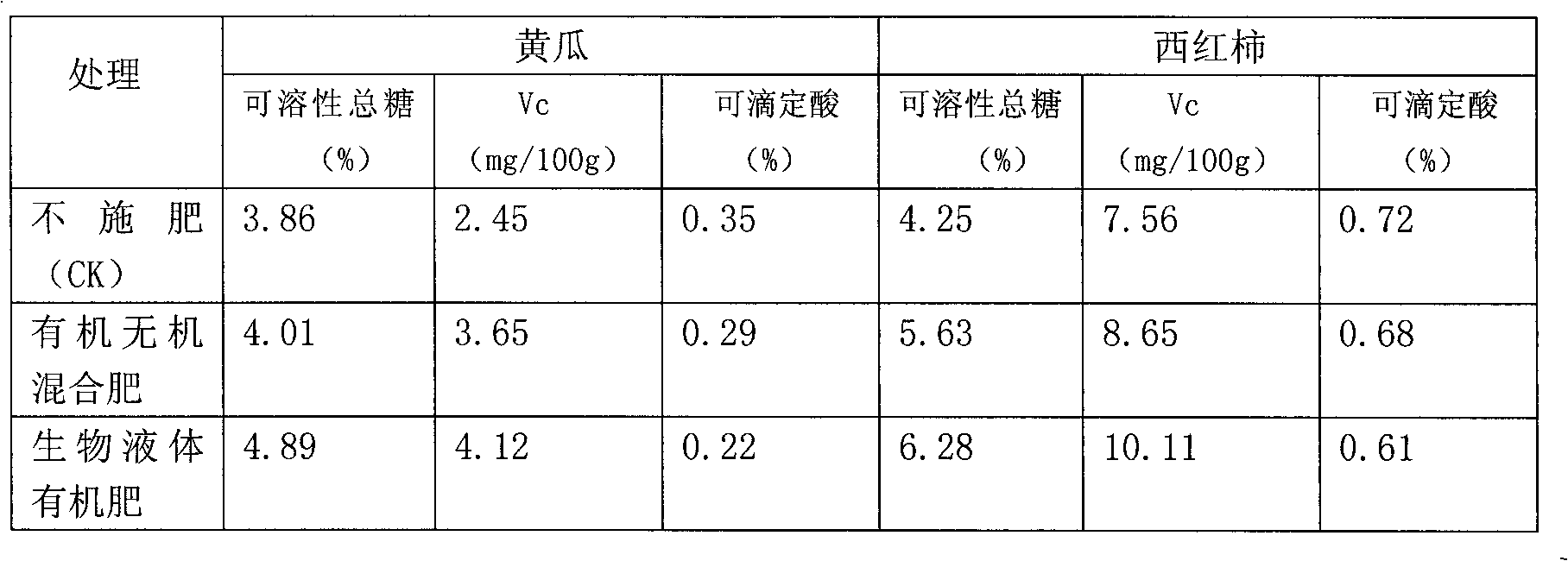 Organic liquid bio-fertilizer and preparation method thereof