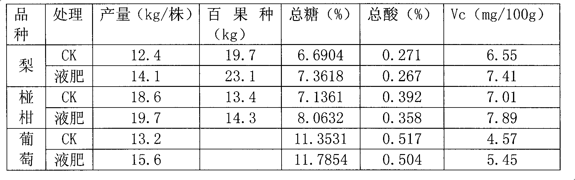 Organic liquid bio-fertilizer and preparation method thereof