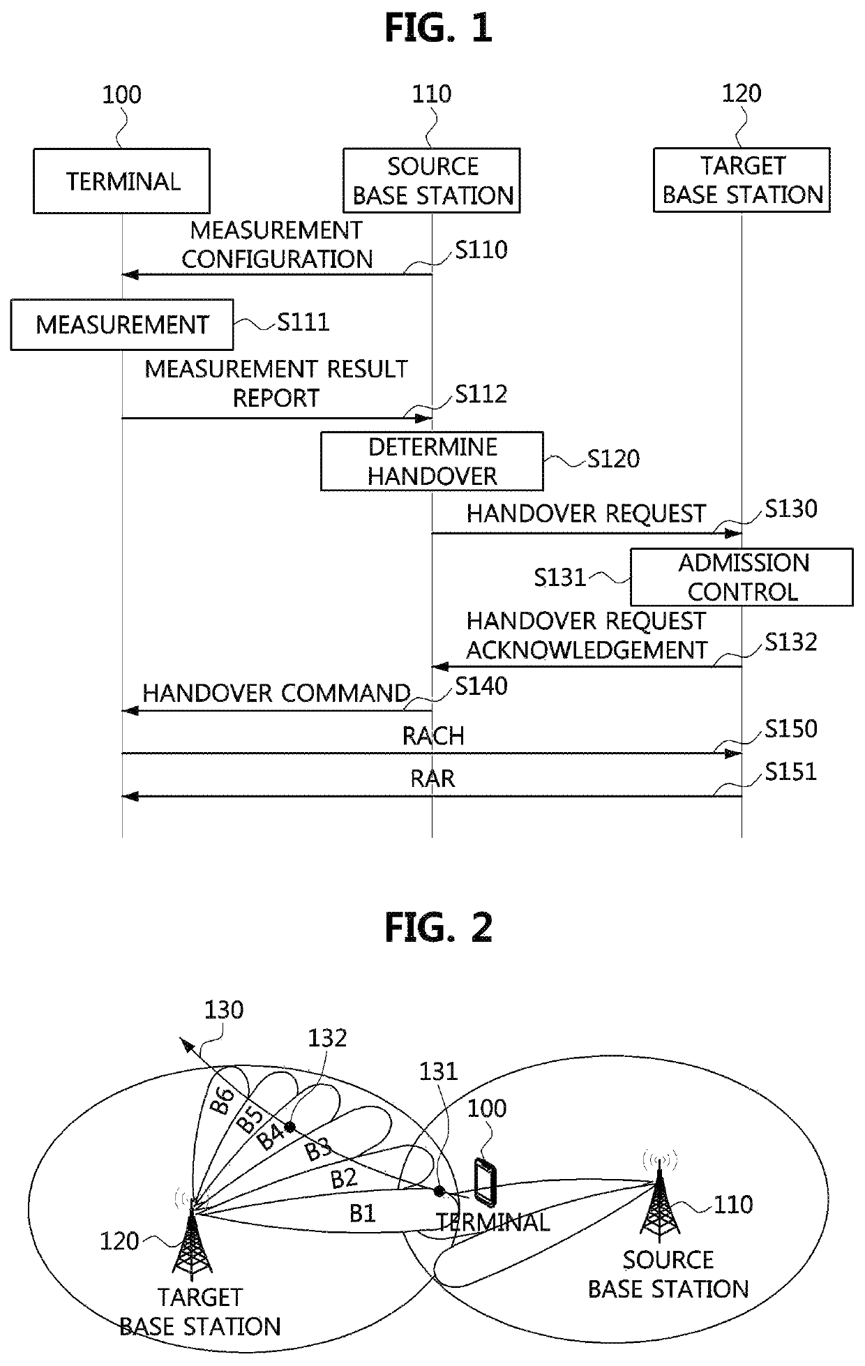 Handover method in mobile communication system