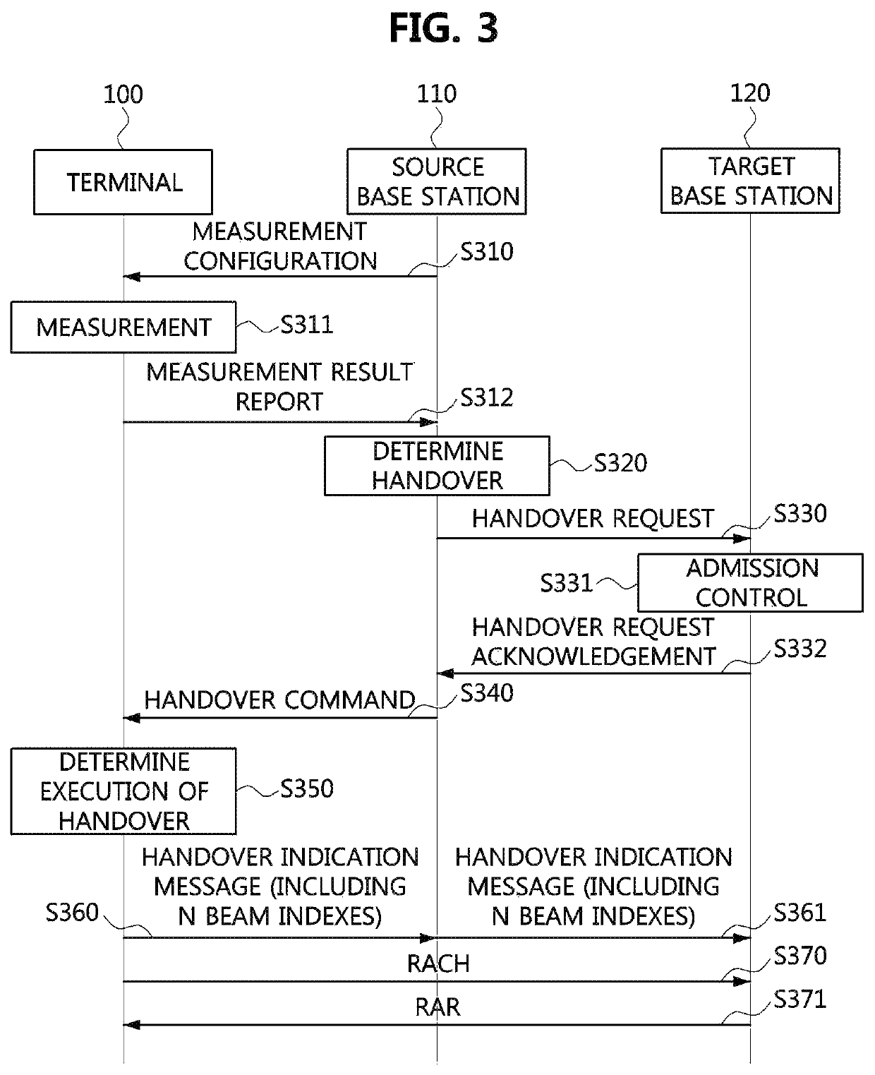 Handover method in mobile communication system