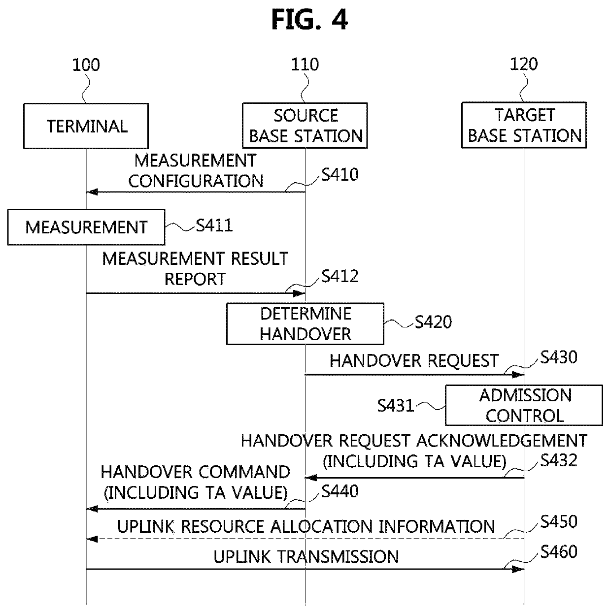 Handover method in mobile communication system