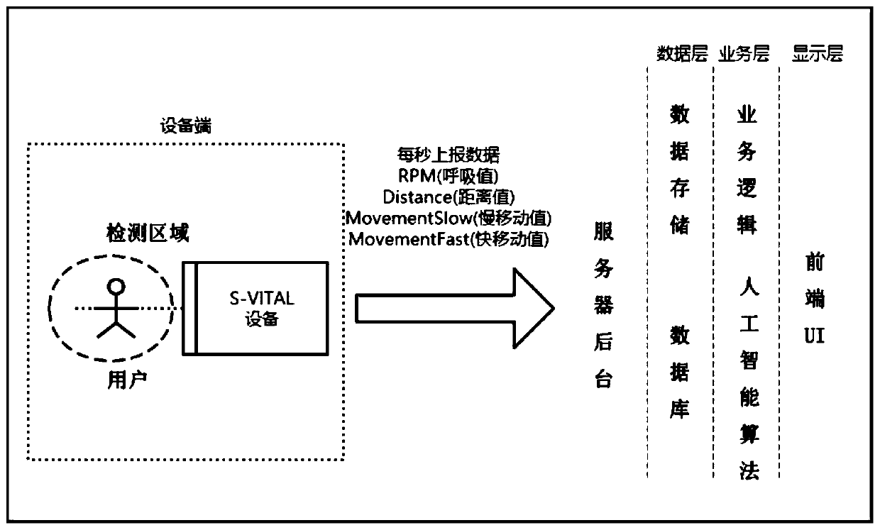 Intelligent-detection automatically-hypnotic and emergency-warning device