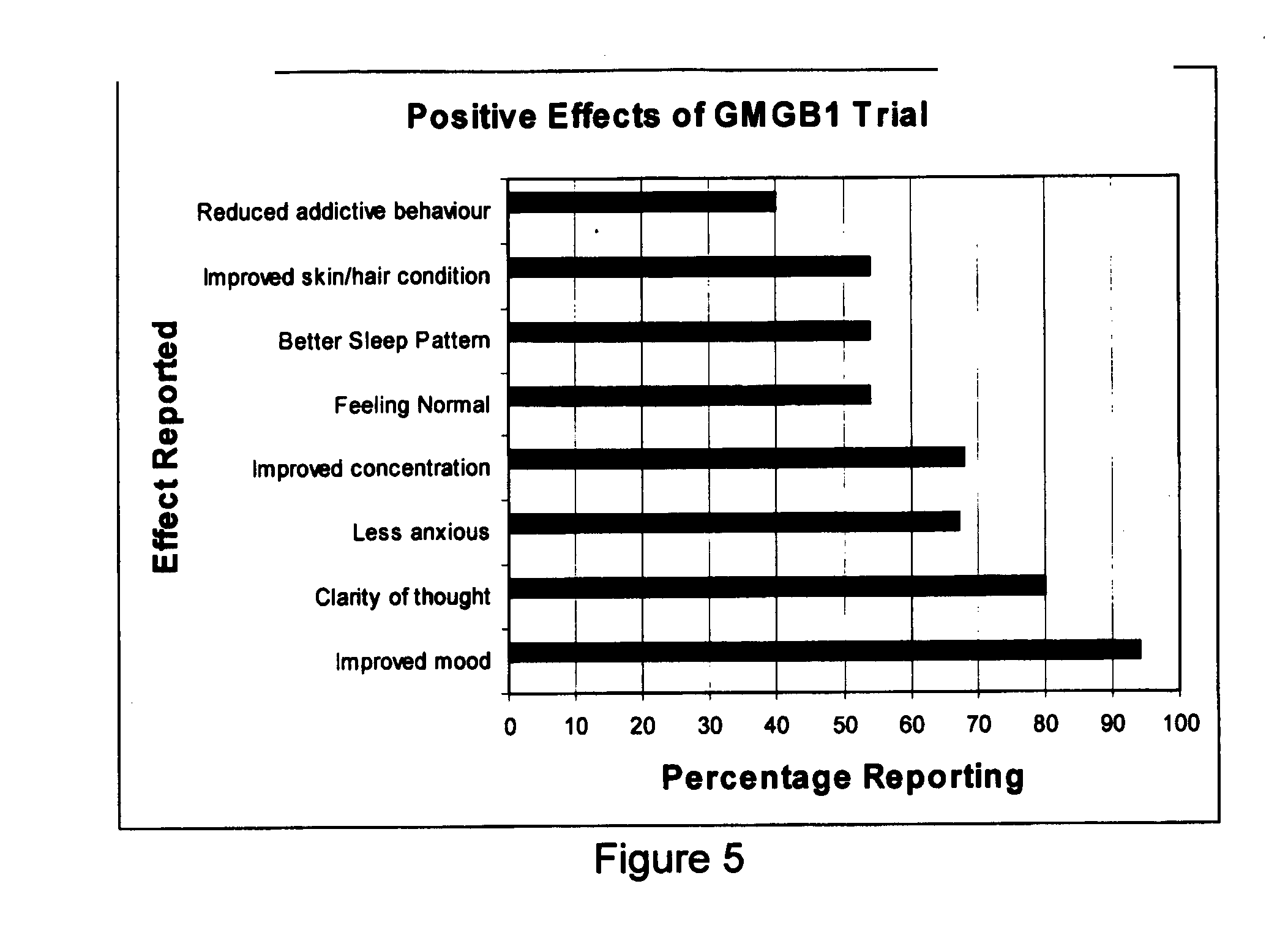 Combination therapy for the treatment of depression and other non-infectious diseases