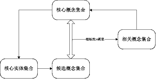 Book-oriented reading field knowledge map construction method