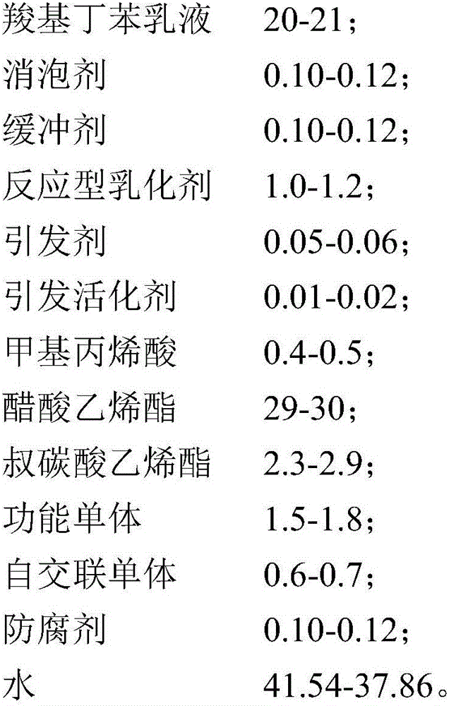 Emulsion for water-based two-component wood splice adhesive and preparation method of emulsion