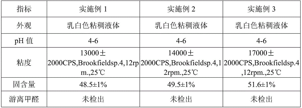 Emulsion for water-based two-component wood splice adhesive and preparation method of emulsion