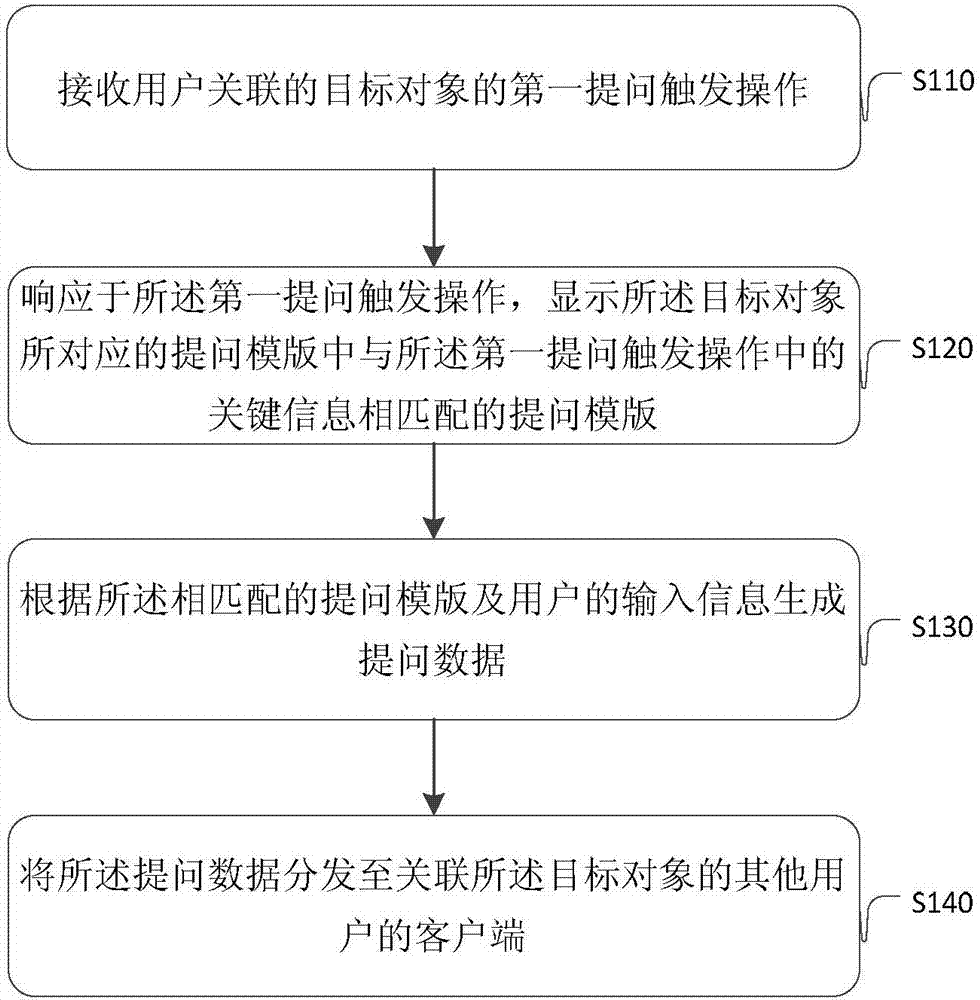 Method and device for data processing