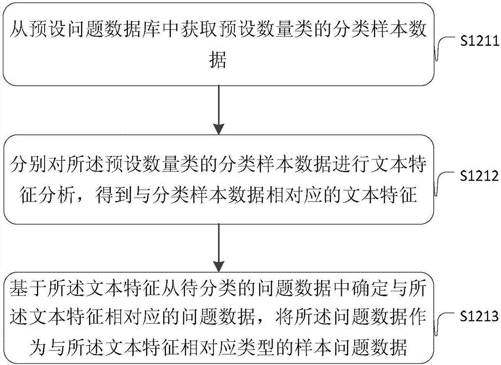 Method and device for data processing