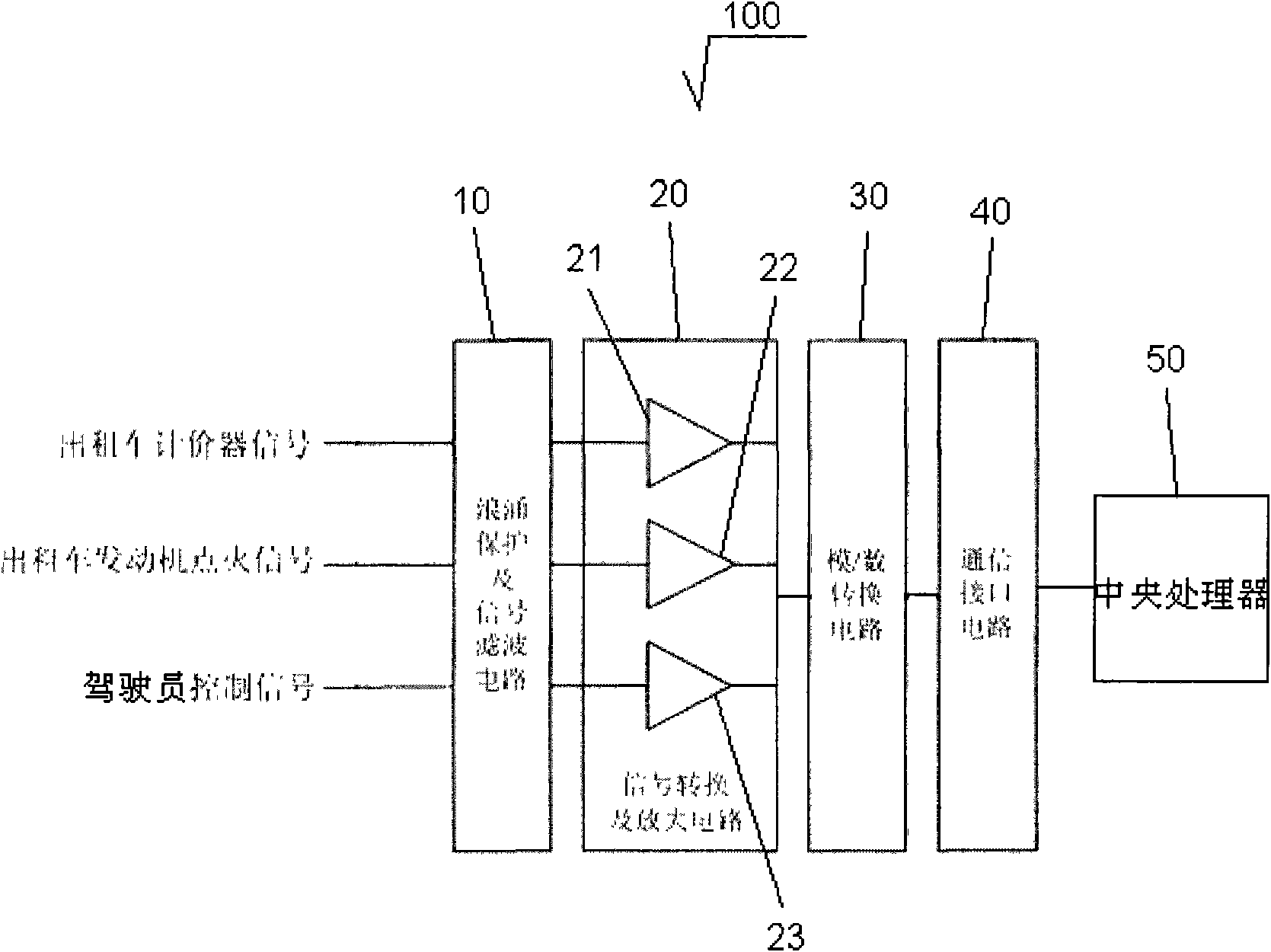 Signal input system of vehicle-mounted multimedia advertising entertainment interactive equipment