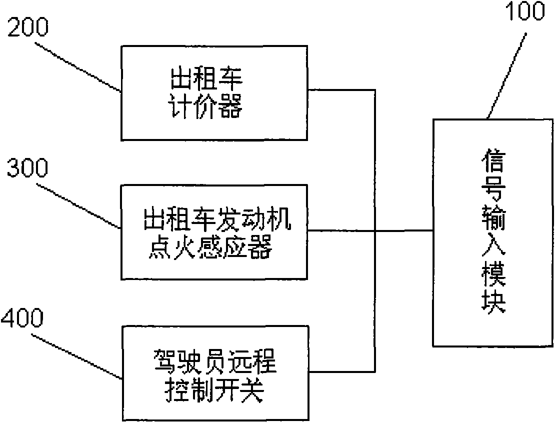 Signal input system of vehicle-mounted multimedia advertising entertainment interactive equipment