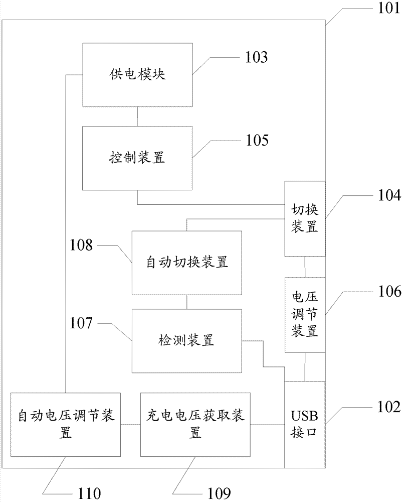 Electronic equipment