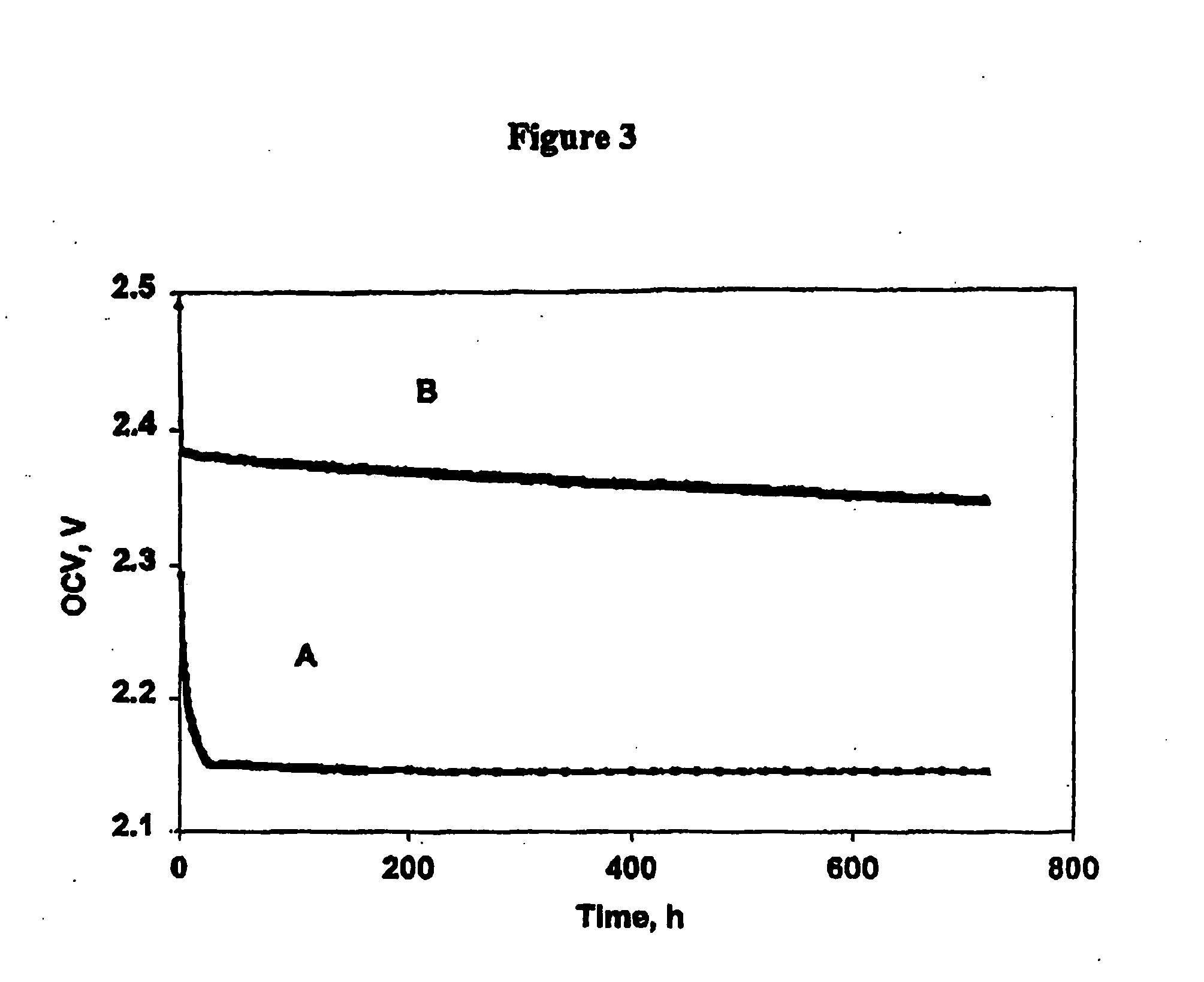 Methods of charging lithium sulfur cells