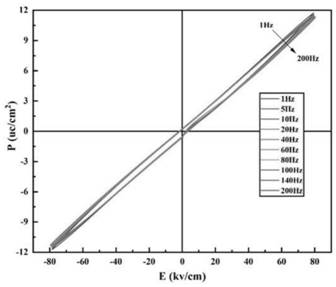 A kind of Bnt-based three-layer structure high energy storage density ceramics and preparation method thereof