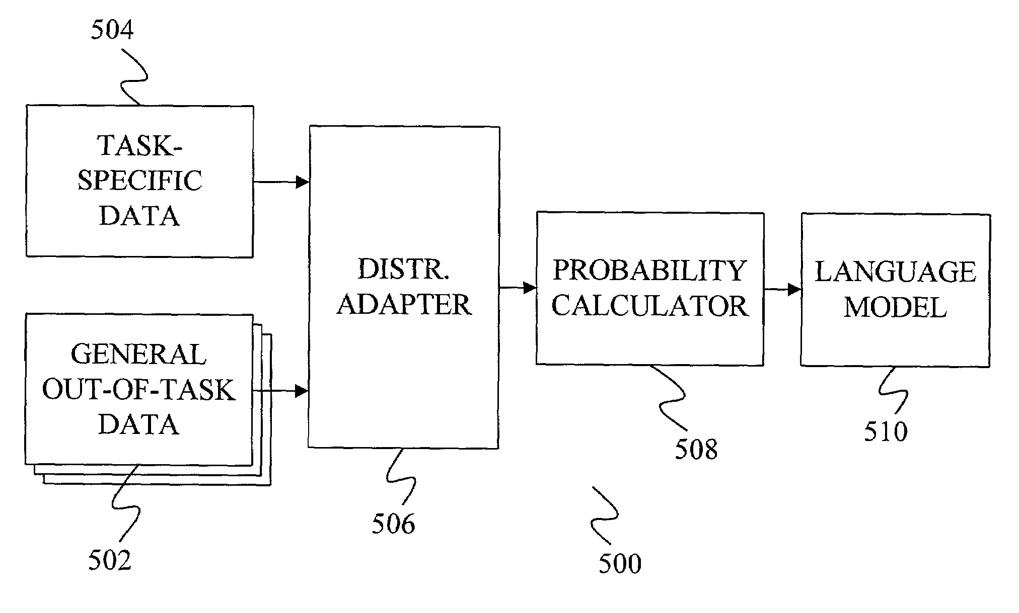 Method and apparatus for distribution-based language model adaptation