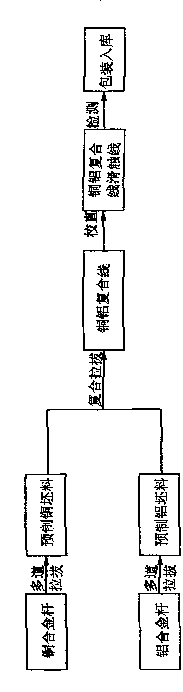 Method for producing copper and aluminium composite slide wire