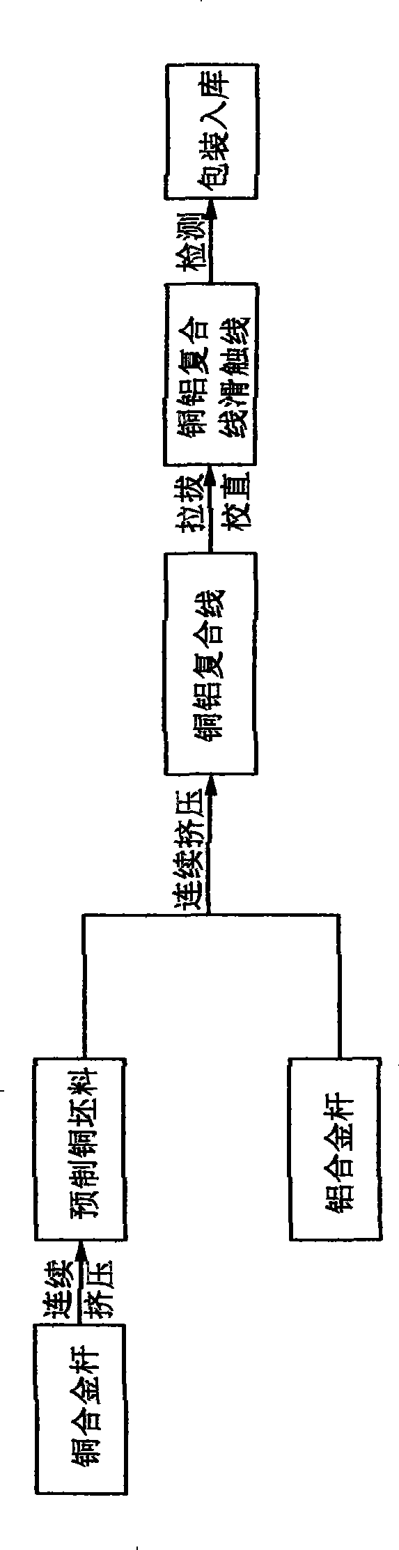 Method for producing copper and aluminium composite slide wire