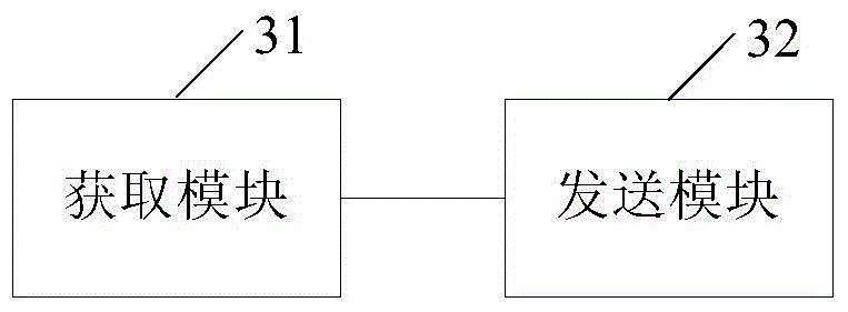 Business service method, network analysis device and billing system