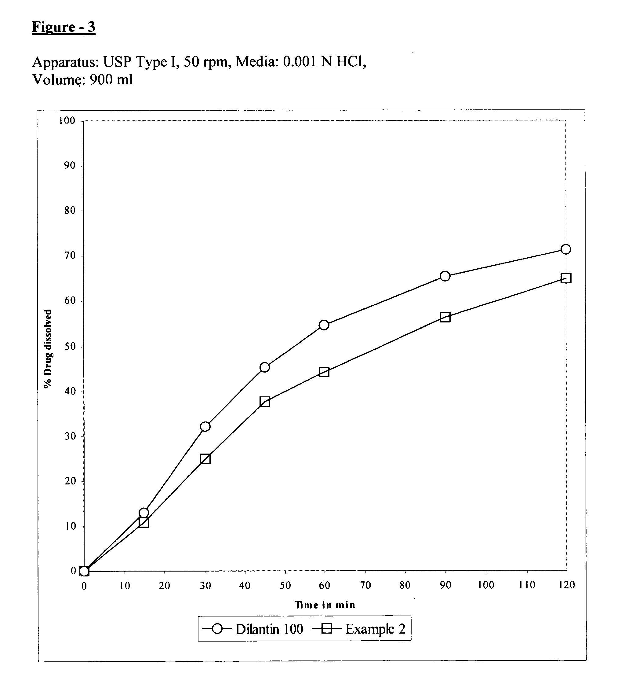 Pharmaceutical composition for extended release of phenytoin sodium