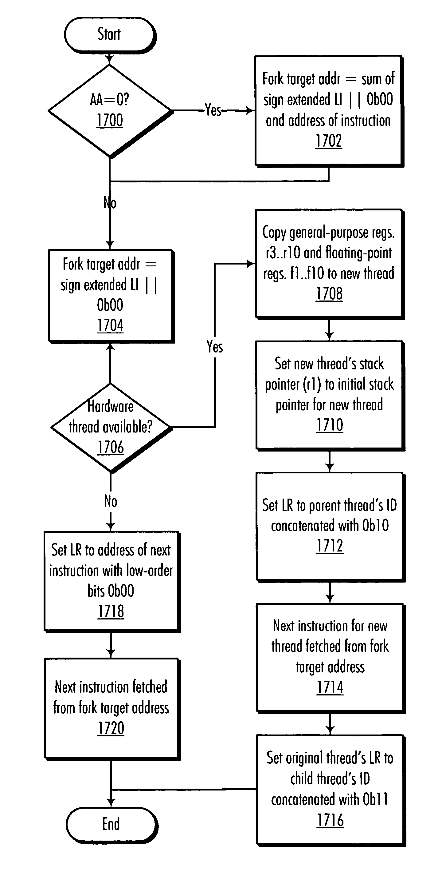 Multithreaded processor architecture with operational latency hiding