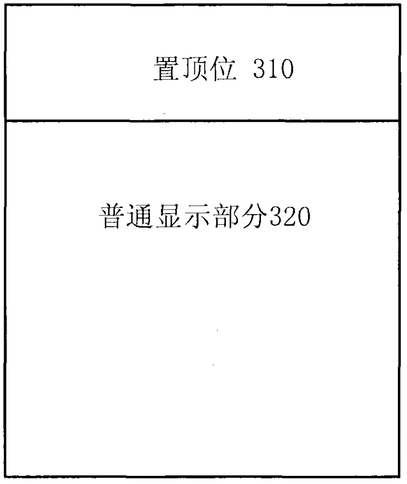 Method and device for displaying dynamic information of good friends