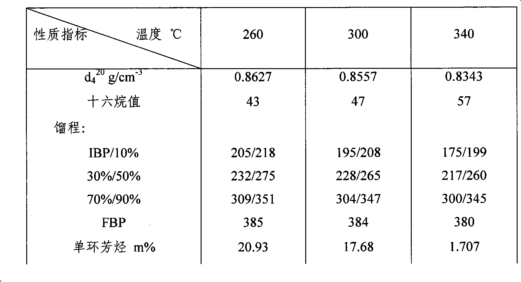 Modified molecular screen base precious metal diesel oil deepness hydrogenation dearomatization catalyst and method of preparing the same