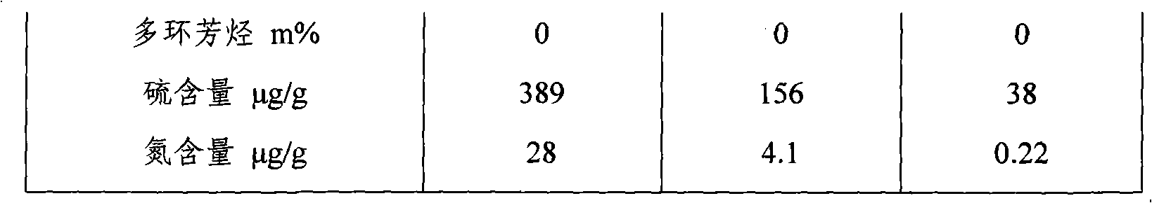 Modified molecular screen base precious metal diesel oil deepness hydrogenation dearomatization catalyst and method of preparing the same