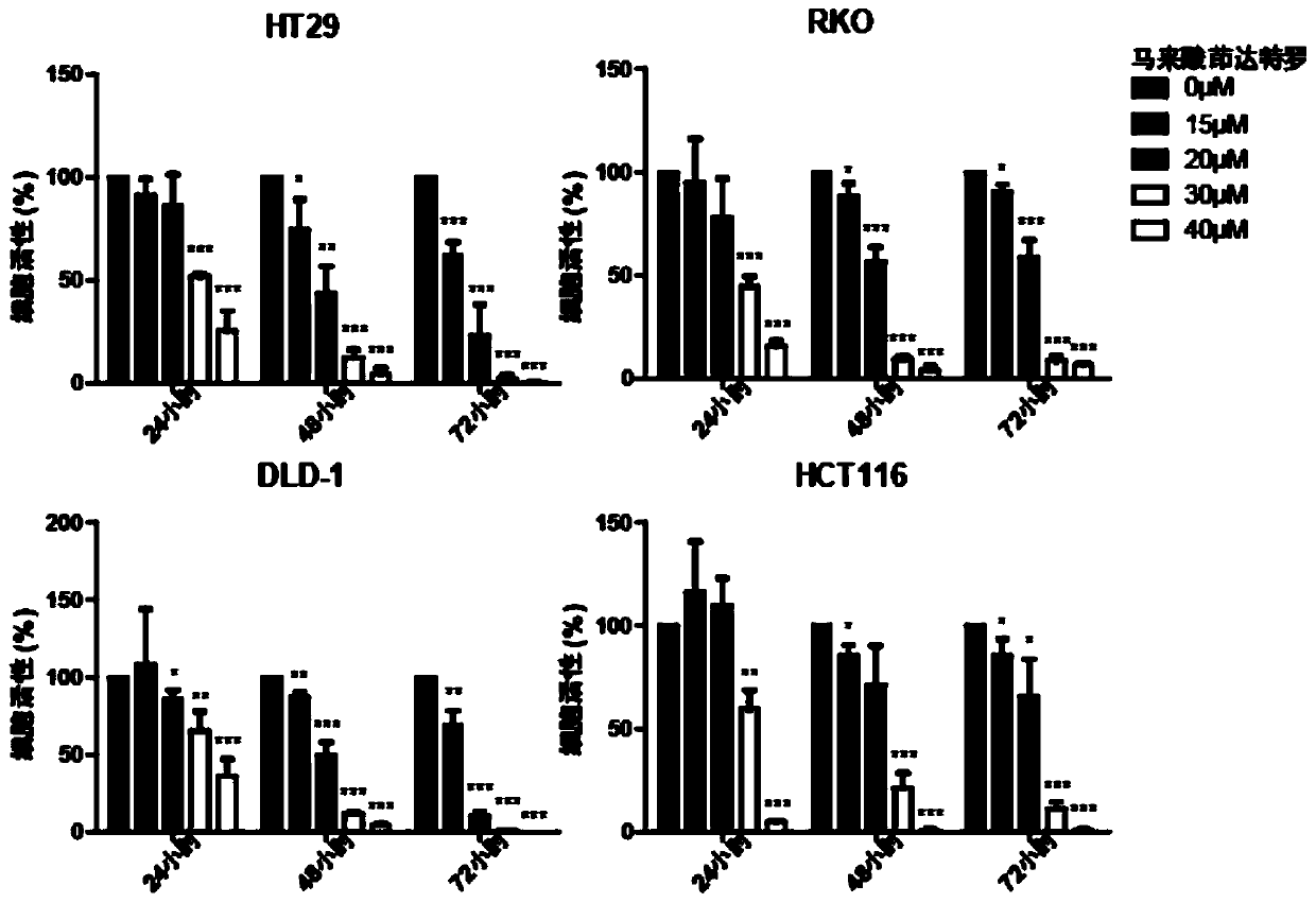 Application of indacaterol maleate to preparation of tumor resisting medicines