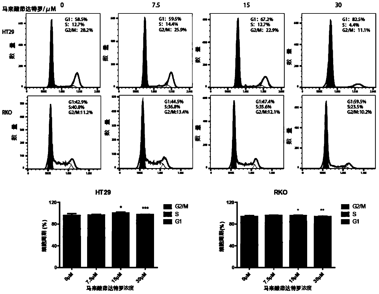 Application of indacaterol maleate to preparation of tumor resisting medicines