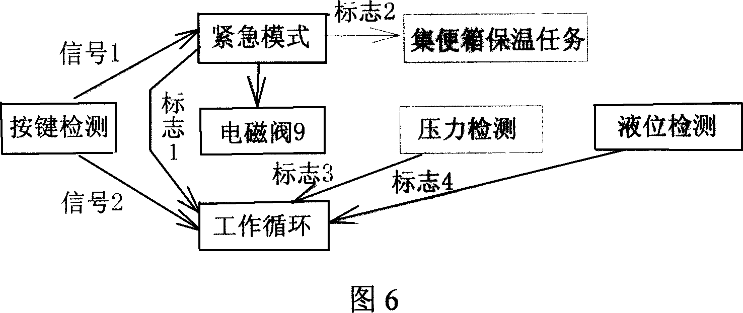 Vacuum storage tank type defecation discharge system for high speed train