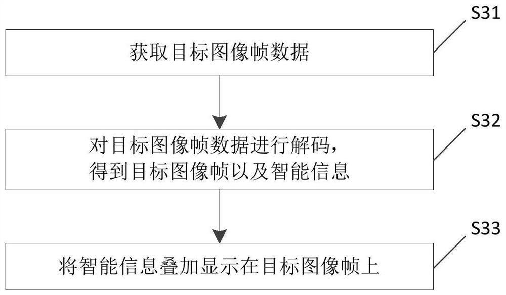 Video decoding method, video coding method, video decoding device, video coding device and electronic equipment