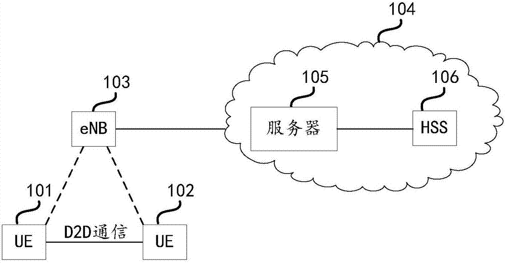 Method and equipment for controlling terminal communication