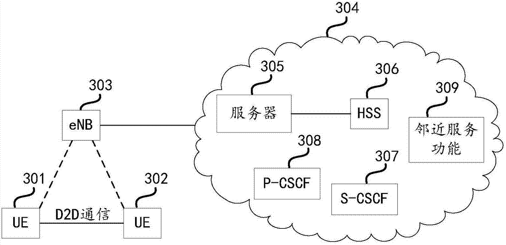 Method and equipment for controlling terminal communication