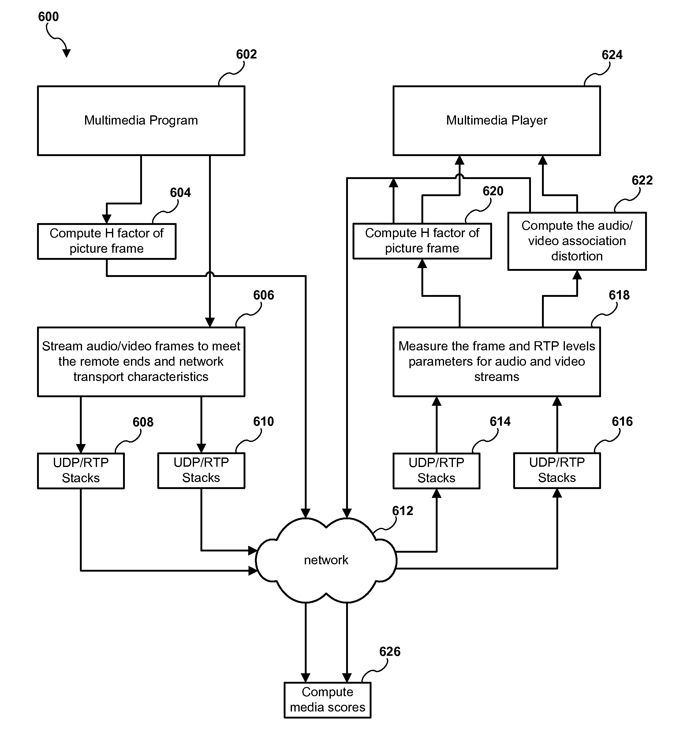 System and method for evaluating streaming multimedia quality